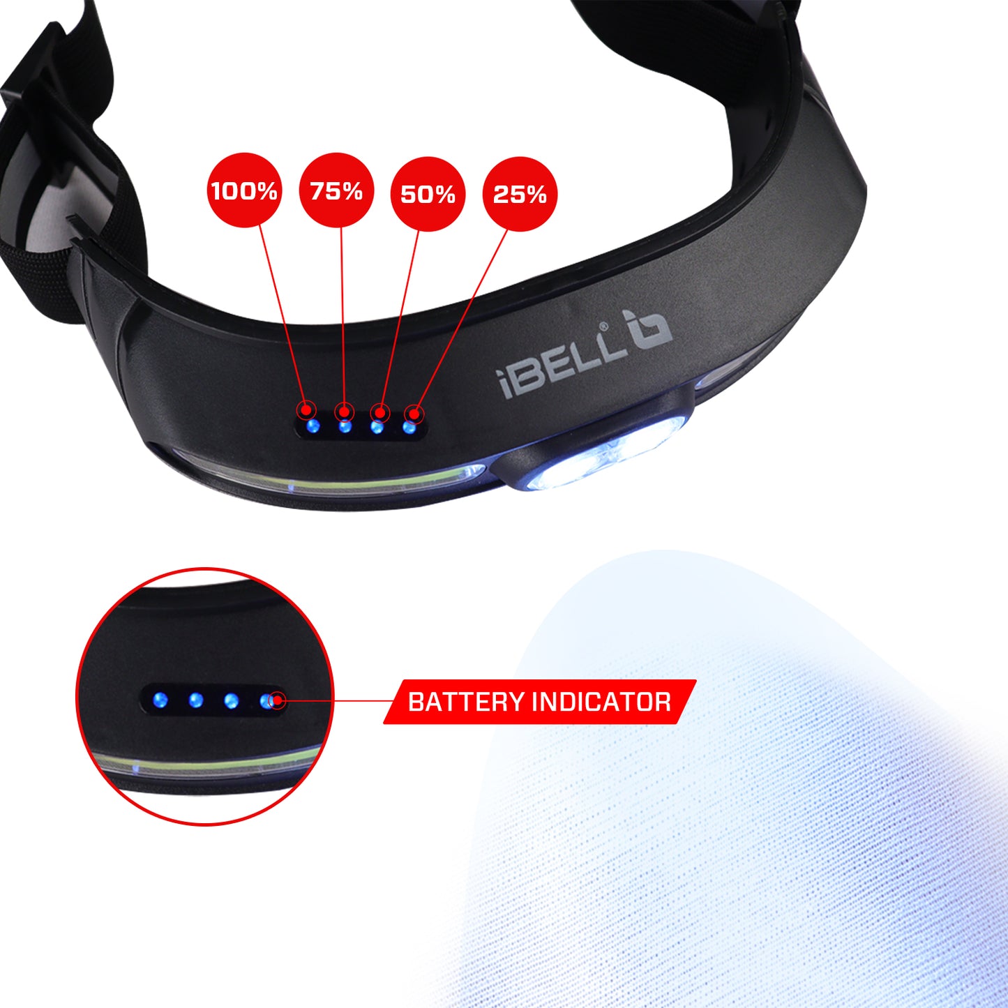 IBELL HL8245S Headlamp Torch with Headband, Rechargeable, LED with 5 Light Modes, Type C Charging, Light Weight, Super Bright & Long Range, for Cycling, Trekking, Camping (Black)