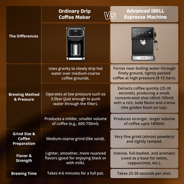 IBELL Coffee Maker Machine for Home, 20 BAR Espresso Coffee Machine, Touch Controls, Milk Frothing & Temperature Control, 1200W, For Cappuccino, Latte & Americano (BARISTAMAX200)