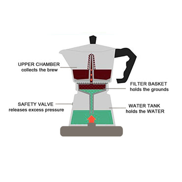 IBELL MP6450S Classic 6 Cup Moka Pot Espresso Maker/Percolator/filter Coffee Maker, Italian Espresso - Grey