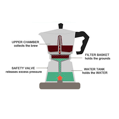 IBELL MP6450S Classic 6 Cup Moka Pot Espresso Maker/Percolator/filter Coffee Maker, Italian Espresso - Grey