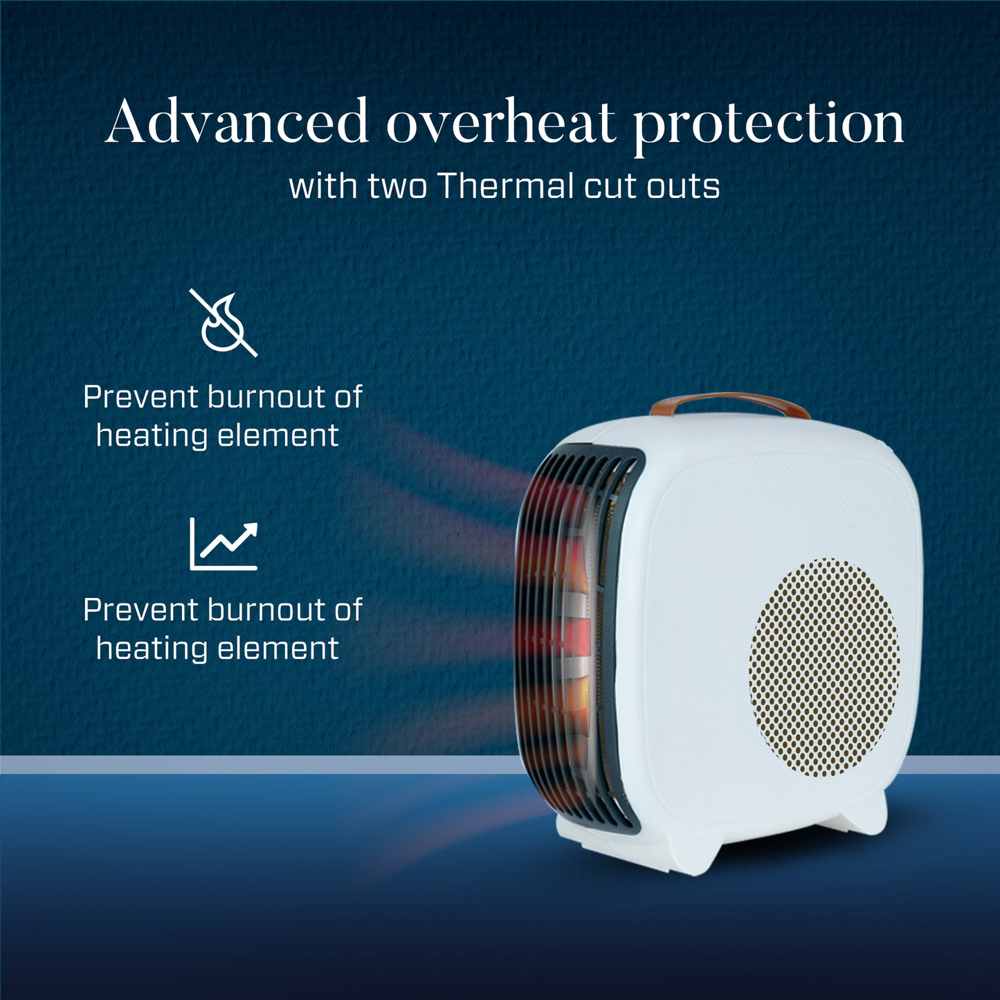 IBELL Electric Portable Room Heater | 2200W | Dual Heating Modes | Advanced Overheat Protection | Automatic shut off | Quick Warming | 2-year Warranty | White