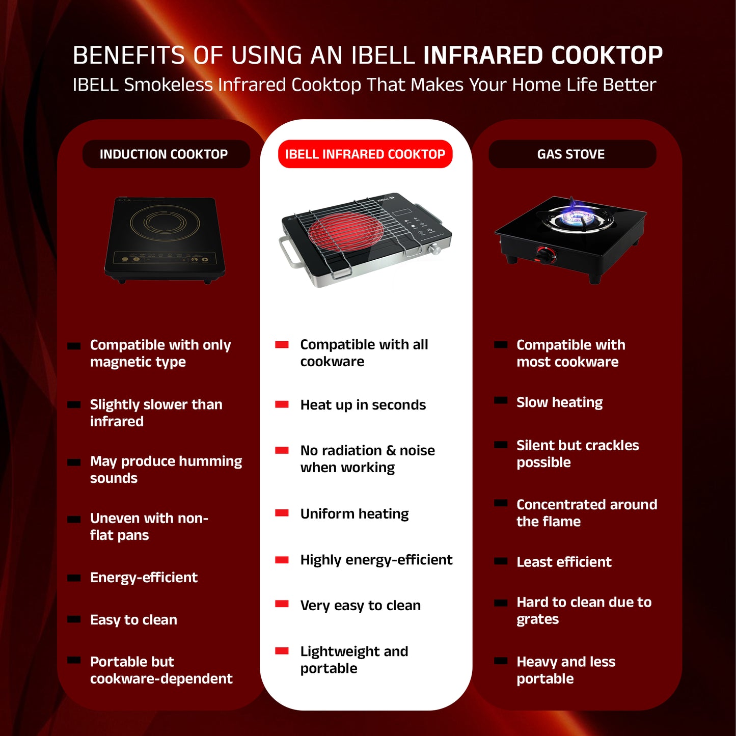 iBELL IBL CROWN 22 Infrared Induction Cooktop – 2000W, Temperature Control, Touch Panel, High Energy Efficient, Strong Handle, Compatible with all Cookwares (Black)