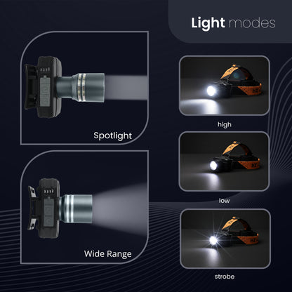 IBELL HL8185S Headlamp Torch with Headband, Rechargeable, LED with 3 Light Modes, Zooming Function, Type C Charging, Battery Power Indication, for Cycling, Trekking, Camping (Black)